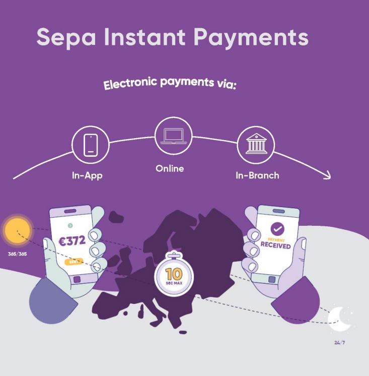 SEPA Instant Payments